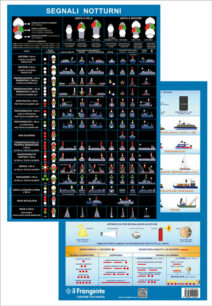 TABELLA dei segnali visivi diurni e notturni (COLREG)
