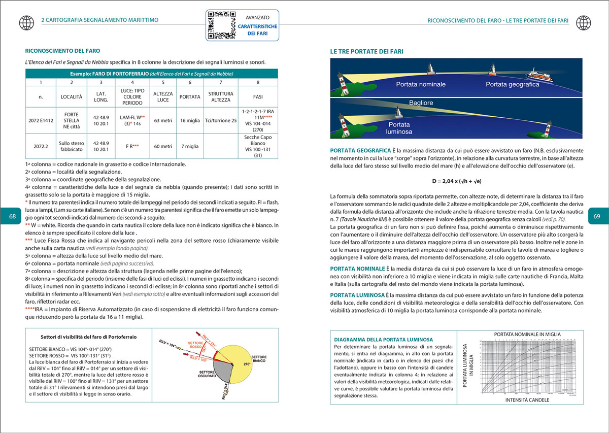 Mf126 9788836102273 ufficiale diporto manuale in02