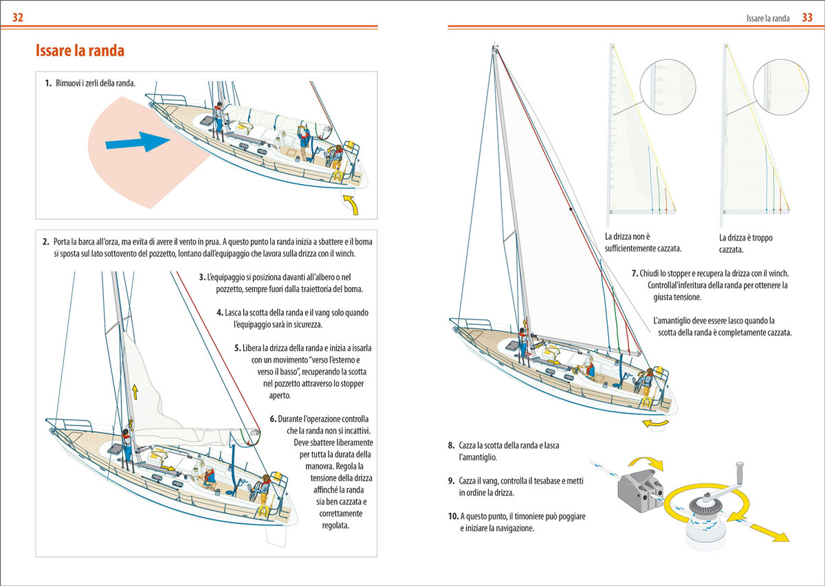 Mf134 9788836102754 prima volta bordo manuale rya in02