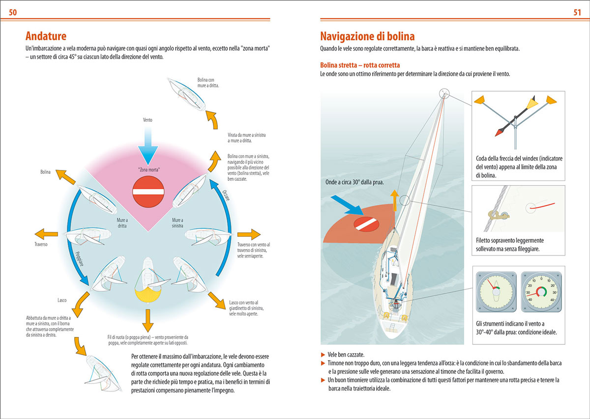 Mf134 9788836102754 prima volta bordo manuale rya in03