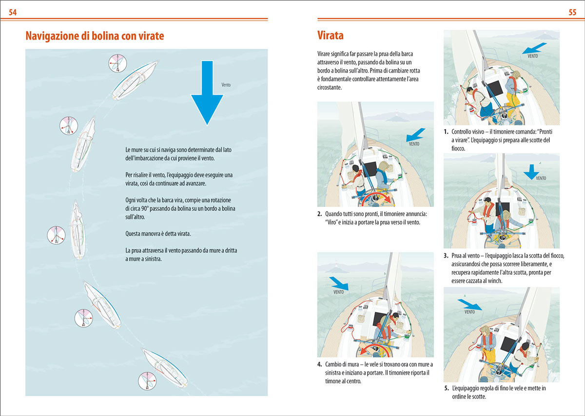 Mf134 9788836102754 prima volta bordo manuale rya in04